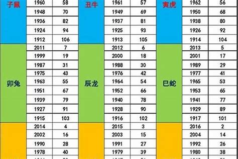 65年次五行